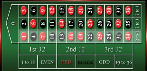 How to Play Card games