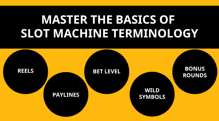 Key Slot Terms You Need to Know