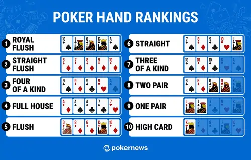 Poker Hand Rankings