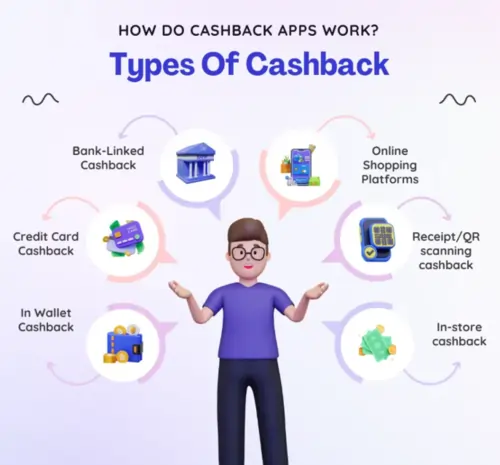 Types of Cashback Offers